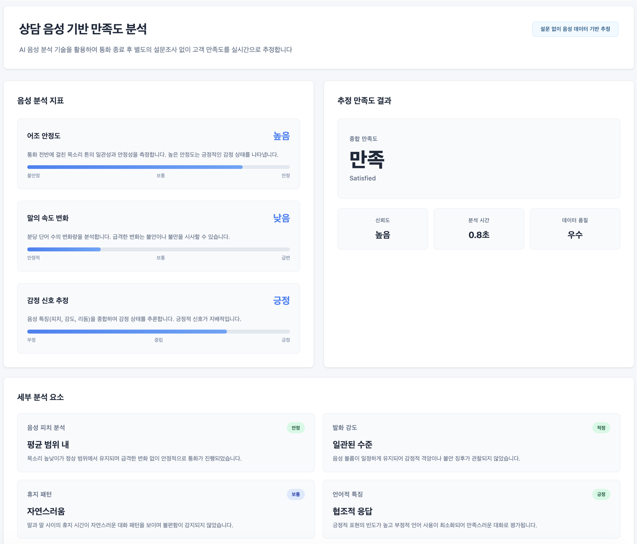상담 내용 요약 및 만족도 추정 화면